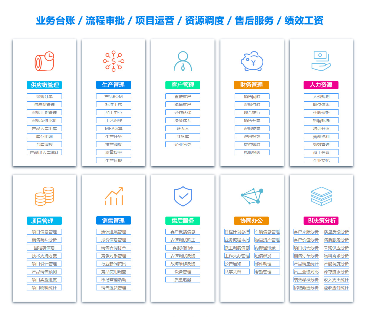 忻州DMS:文档管理系统